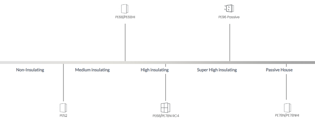 Ponzio Insulation Passive Houses - Window and Door Profiles in Aluminum, PVC and Wood - Window Profile