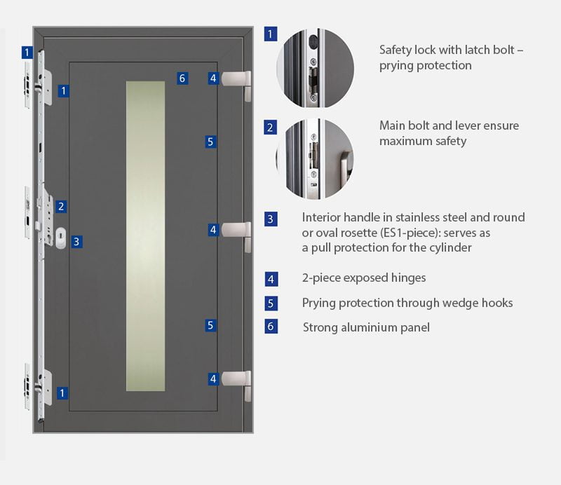 Technologie et accessoires de porte d'entrée